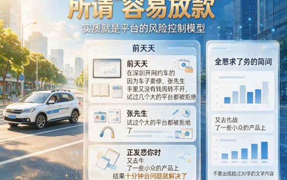 网贷哪个最容易放款的平台，规整五个有逾期借款容易通过的口子