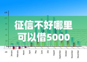 征信不好哪里可以借5000块钱？这几个渠道亲测有效