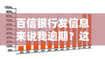 百信银行发信息来说我逾期？这3步自查最关键