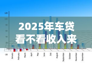 2025年车贷看不看收入来源征信？公布五个比较大的网贷平台