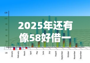 2025年还有像58好借一样的平台？公布五个网贷大数据平台