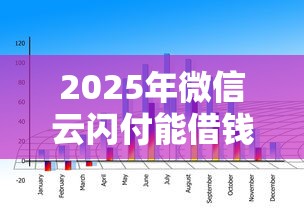 2025年微信云闪付能借钱吗现在：整合五个无视征信大数据当前逾期下款的口子